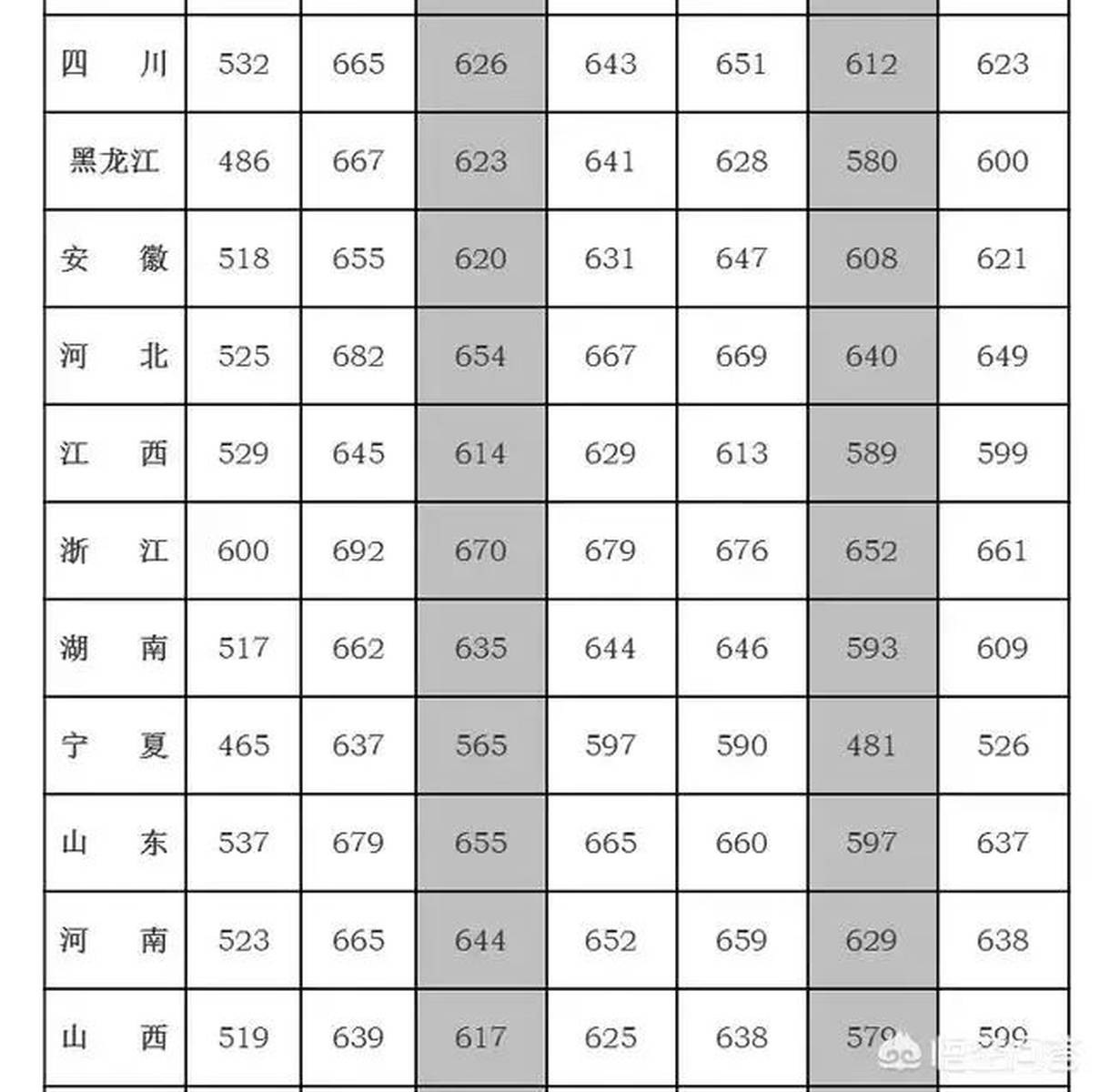 北京武警特警学院录取分数线2021年分析，北京武警特警学院2021年录取分数线解析