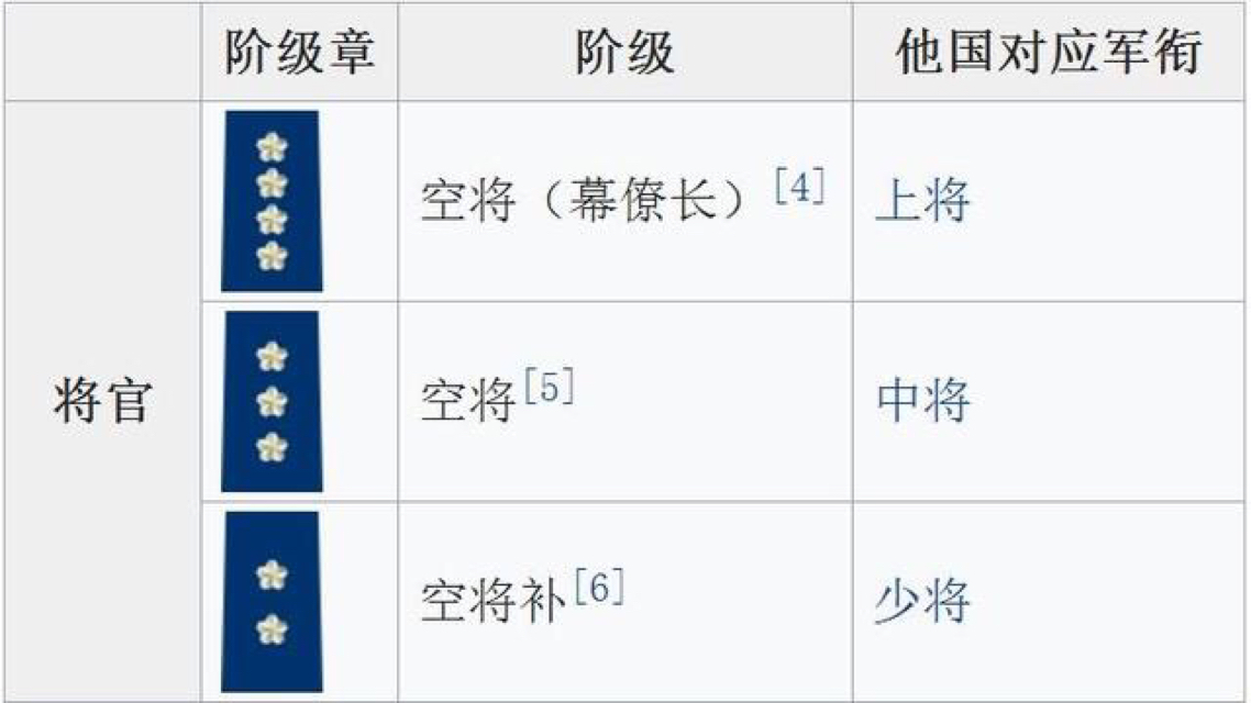 中国空军编制简介，中国空军编制概览