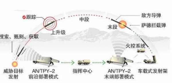 台湾并没有萨德系统,台湾并未部署萨德系统