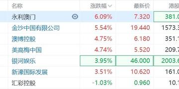 2025年澳门今晚特马