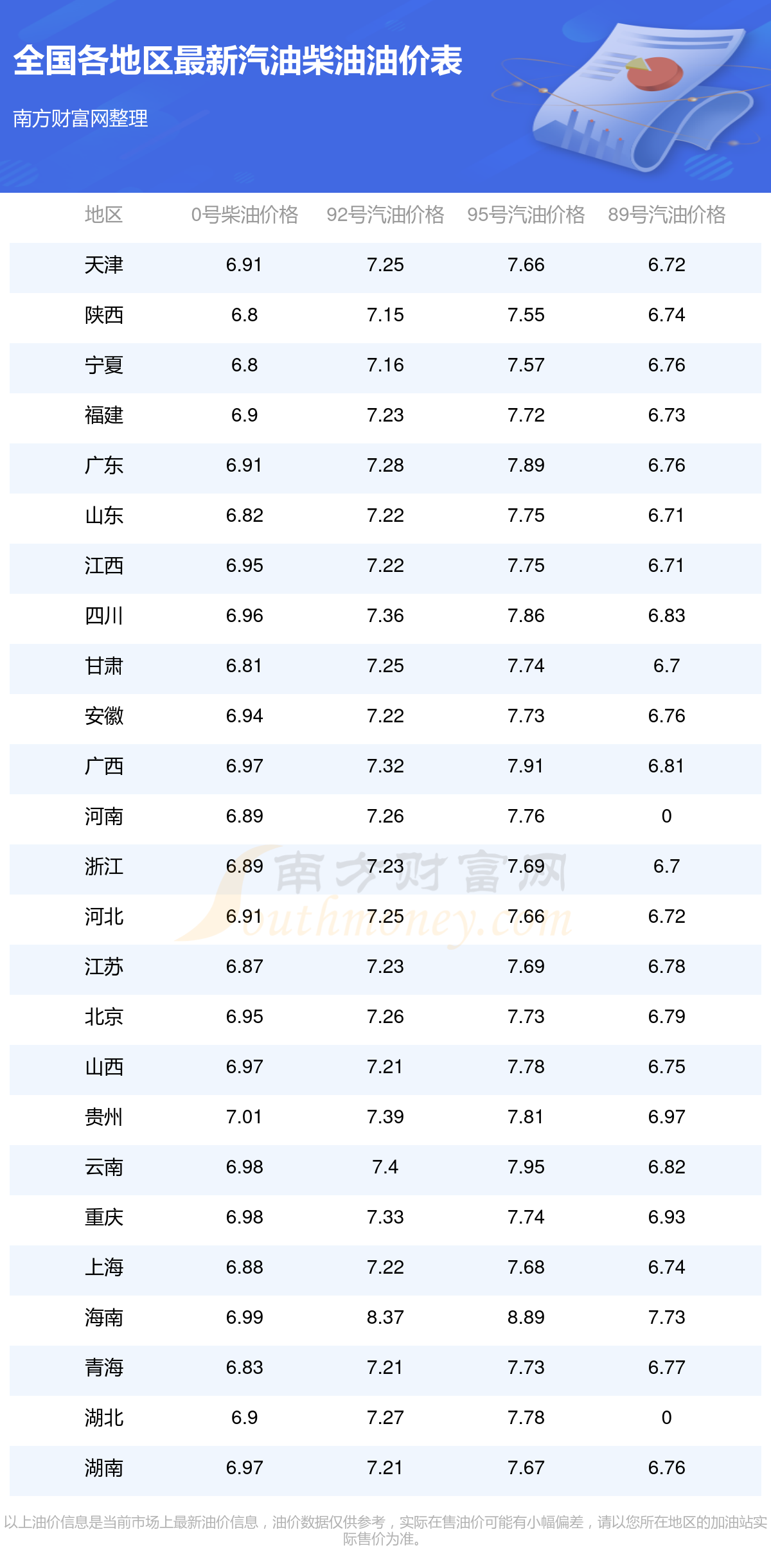 今日92汽油价格走势分析，今日92汽油价格走势解析