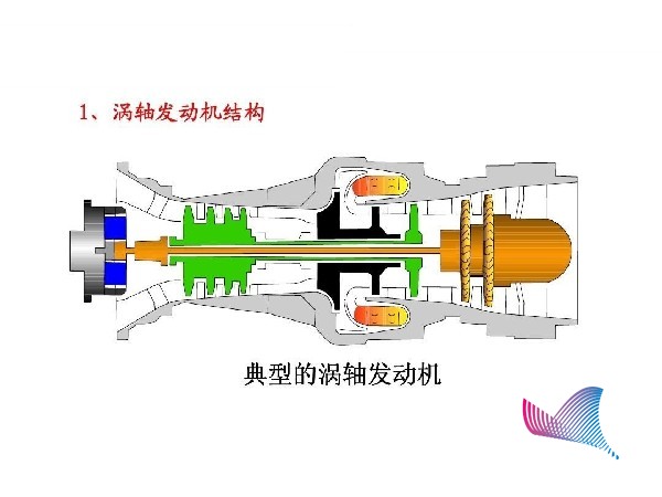 涡轴发动机工作原理简述，涡轴发动机工作原理简述及特点解析