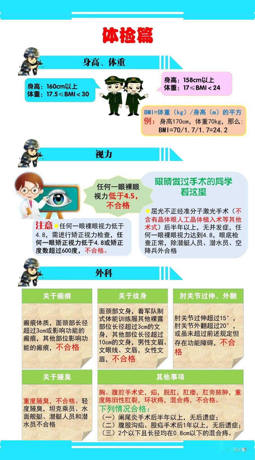 女兵体检要求详解，女兵体检要求全面解析