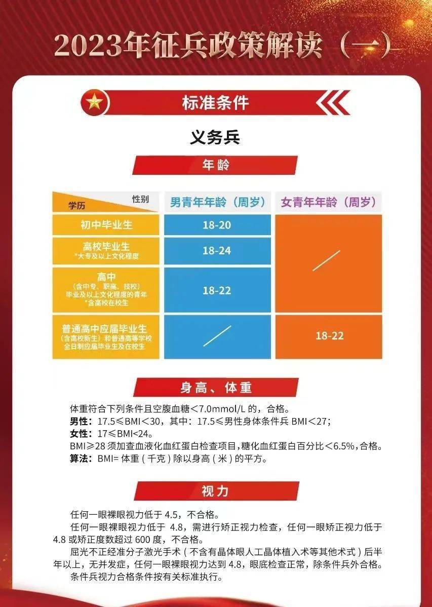 关于2023征兵入伍时间的探讨,2023年征兵入伍时间解析与探讨