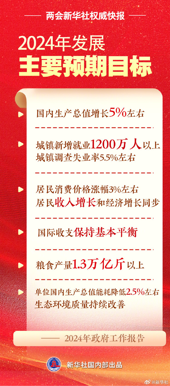 今日新闻摘抄，十条最新报道（2024年3月18日），今日新闻热点摘要，十条最新报道（2024年3月18日）