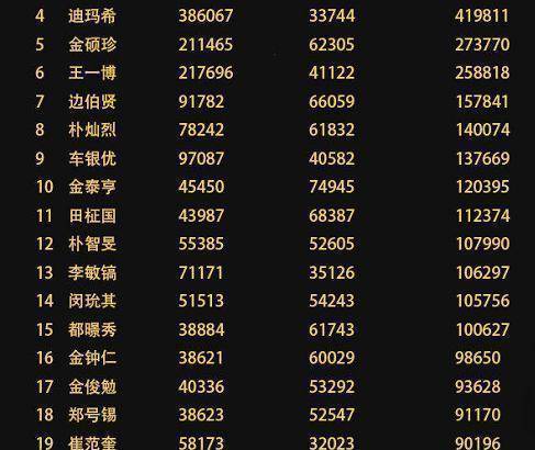 澳门三肖三码精准100%黄大仙