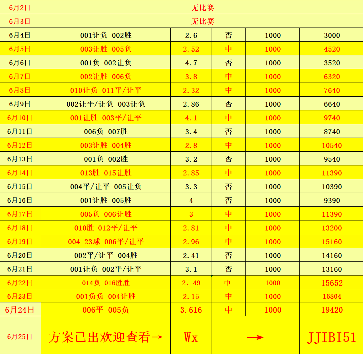 新澳门2025历史开奖记录查询表,回顾与探索,澳门历史开奖记录回顾与探索,2025查询表揭秘