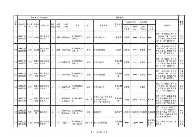 战略支援部队及其涵盖的地区范围,战略支援部队的地区覆盖范围及其战略影响力