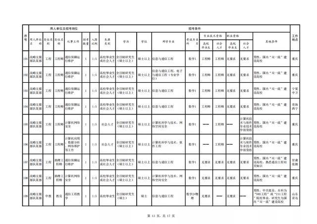 战略支援部队及其涵盖的地区范围,战略支援部队的地区覆盖范围及其战略影响力