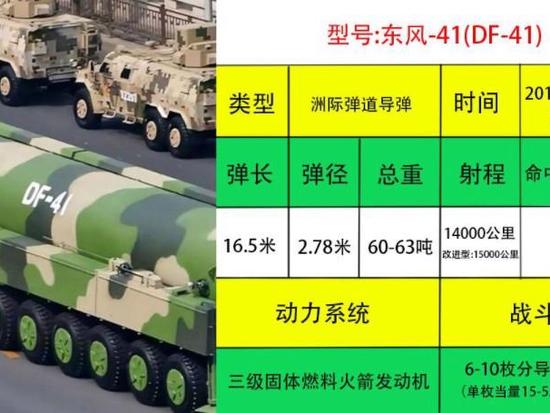 东风家族所有导弹,中国国防力量的坚实支柱,东风家族导弹,中国国防力量的核心支柱