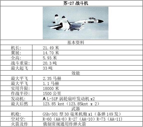 所有战斗机参数详解，战斗机参数全面解析