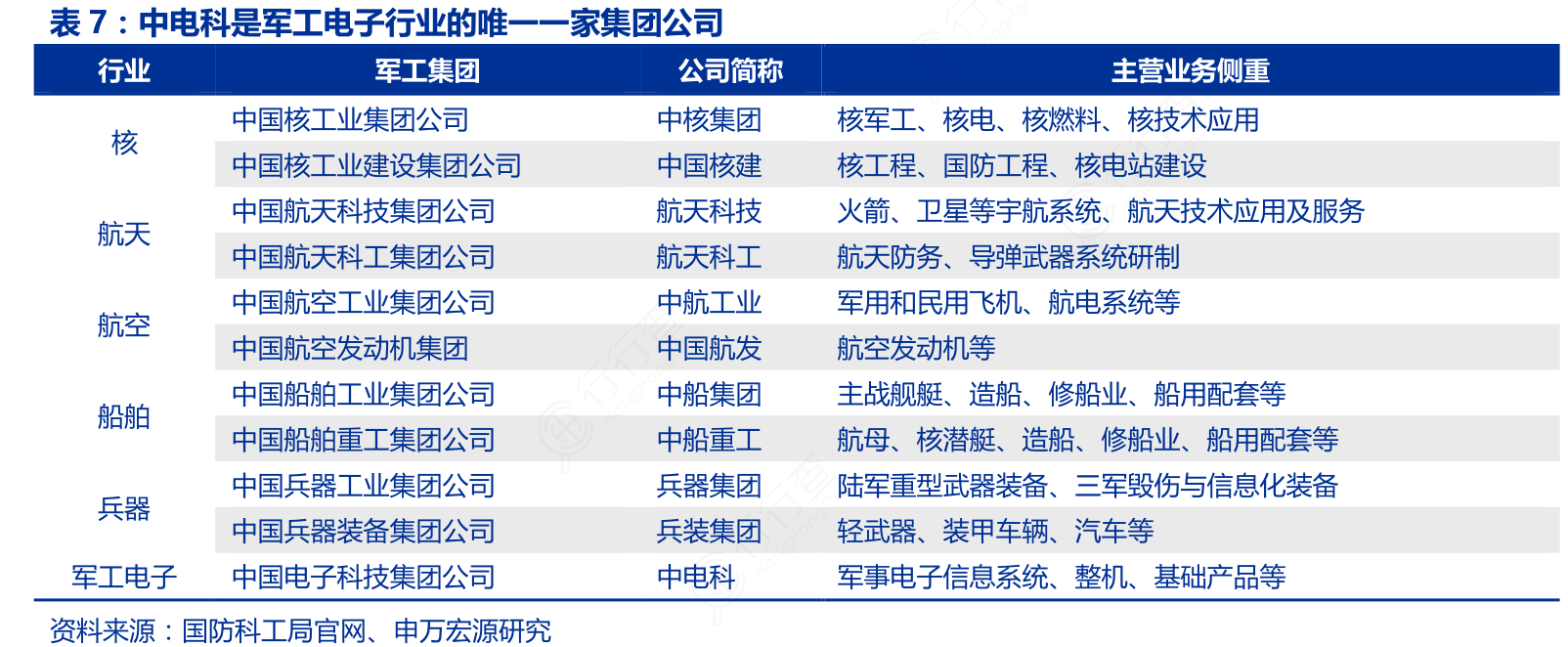 科工局与军工集团的关系探究,科工局与军工集团关系深度探究