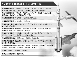 科工局与军工集团的关系探究,科工局与军工集团关系深度探究