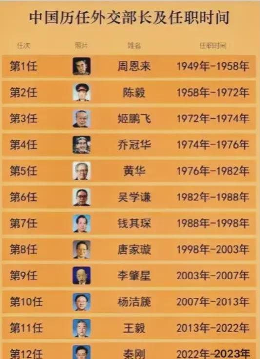 中国外交部历任部长及其历史贡献，中国外交部历任部长及其历史贡献概览