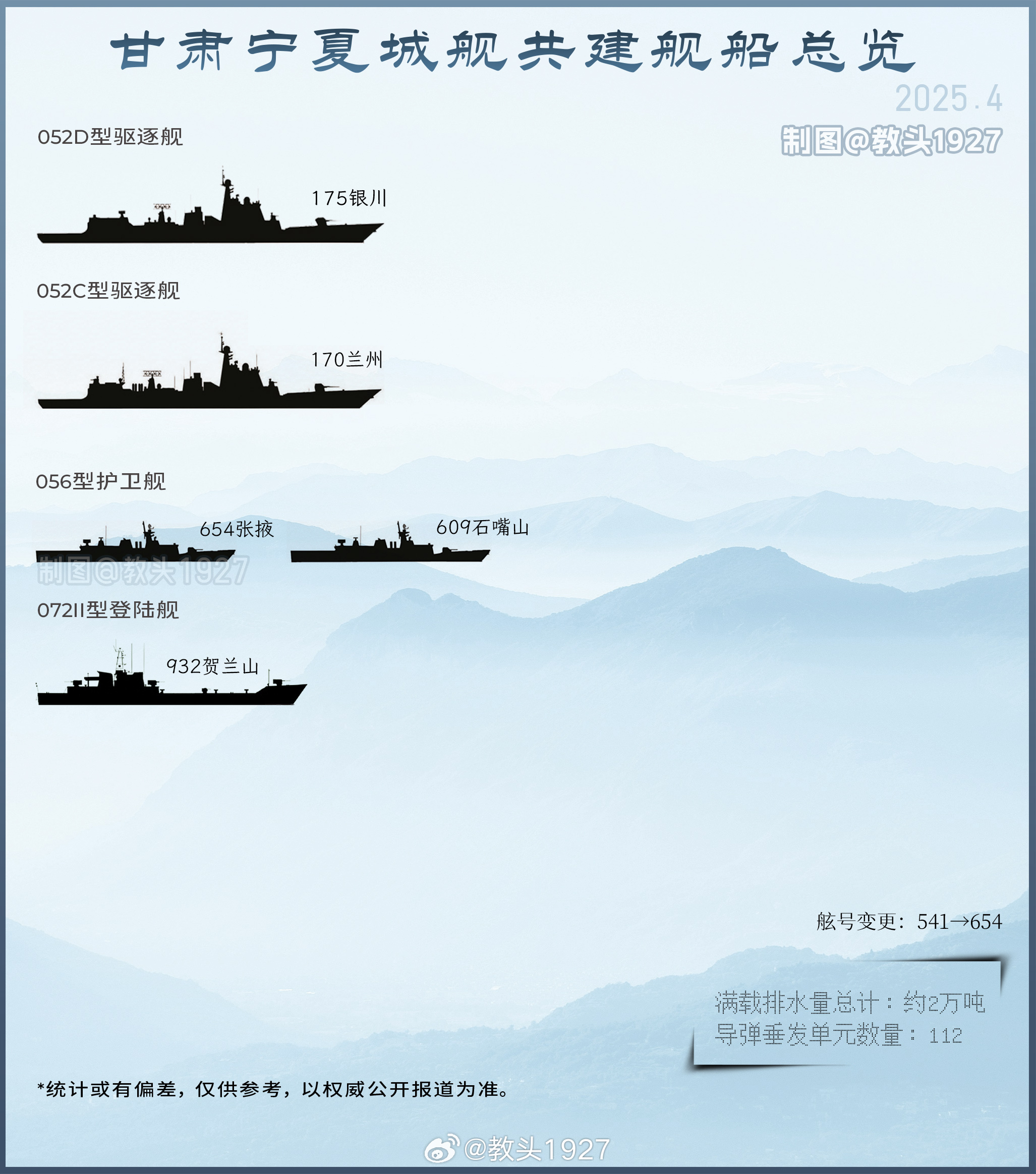 甘肃有海军吗,解析甘肃与海军的关联,甘肃与海军的关联探究,是否存在海军力量?