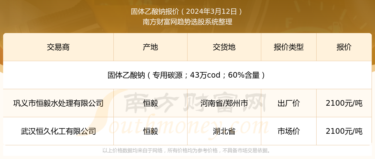 新澳近期彩票记录,探索2025年第50期的秘密与趋势,探索新澳彩票秘密,揭秘2025年第50期彩票记录与趋势分析