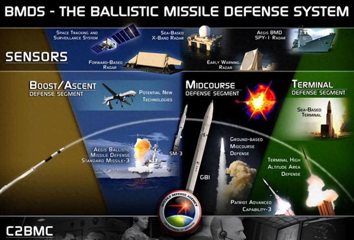 中国导弹拦截系统,守护国家安全的强大盾牌,中国导弹拦截系统,守护国家安全的强大盾牌力量