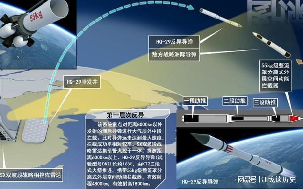 中国导弹拦截系统,守护国家安全的强大盾牌,中国导弹拦截系统,守护国家安全的强大盾牌力量