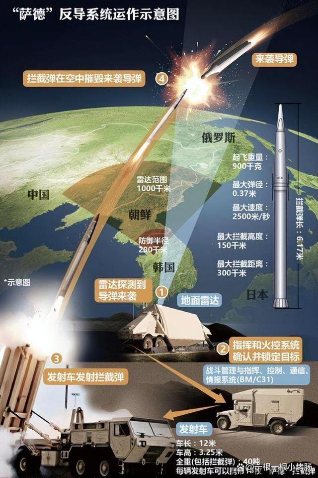 中国导弹拦截系统,守护国家安全的强大盾牌,中国导弹拦截系统,守护国家安全的强大盾牌力量