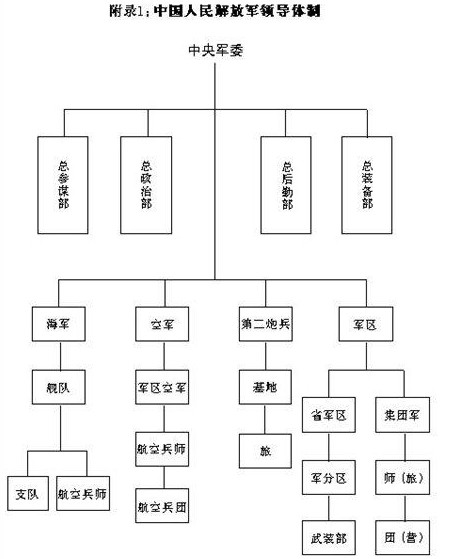 集团军机关组织架构研究,集团军机关组织架构深度探究