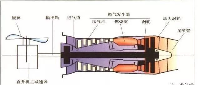 涡轴发动机与活塞发动机的区别，涡轴发动机与活塞发动机的区别解析