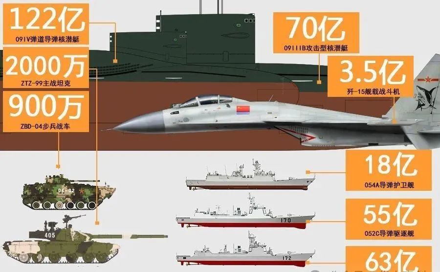 中国武器库存的现状与深度解析,中国武器库存现状与深度解析报告