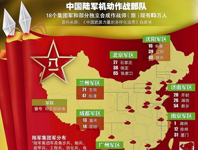 关于38集团所属军区的探讨,38集团所属军区深度解析