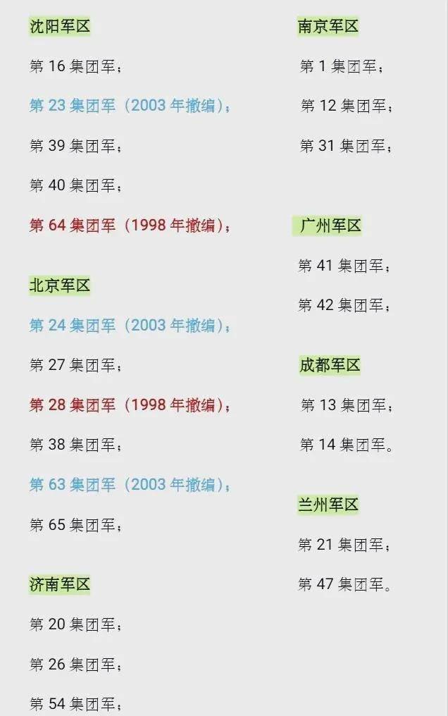 关于38集团所属军区的探讨,38集团所属军区深度解析