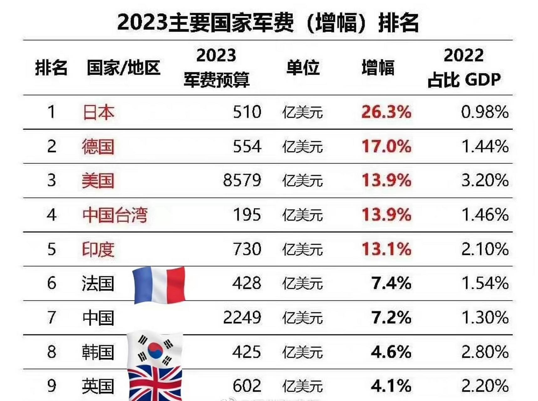 哪个国家在打仗?目前2021年局势分析,2021年全球局势分析,哪个国家在打仗?