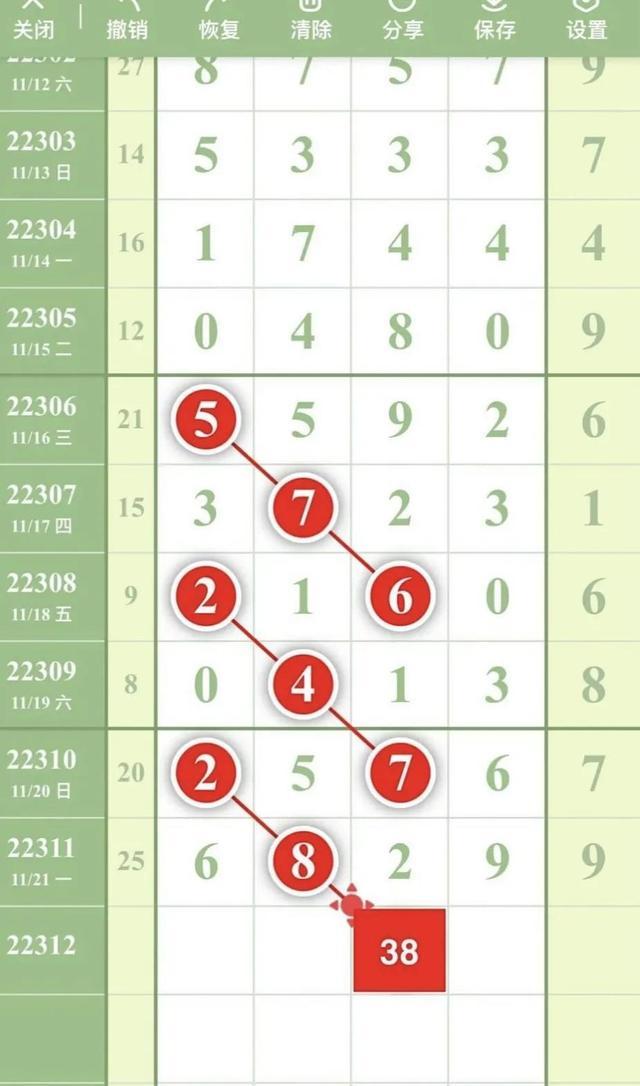 探索排列五最新走势图新浪——彩票玩家的必备指南,探索排列五最新走势图新浪,彩票玩家指南