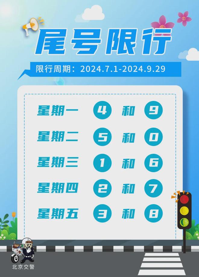 今天限行尾号——城市绿色出行的新思考，城市绿色出行，今日尾号限行引发的新思考