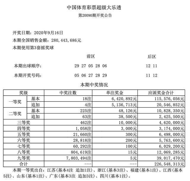 澳门四九论坛六肖18码开奖结果详解,澳门四九论坛六肖18码开奖结果解析
