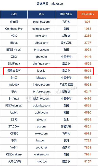 全球网站排名查询,揭示互联网世界的权力格局,全球网站排名揭示互联网权力格局的奥秘