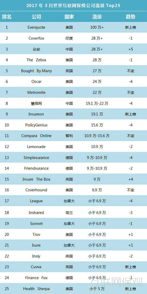 全球网站排名查询,揭示互联网世界的权力格局,全球网站排名揭示互联网权力格局的奥秘