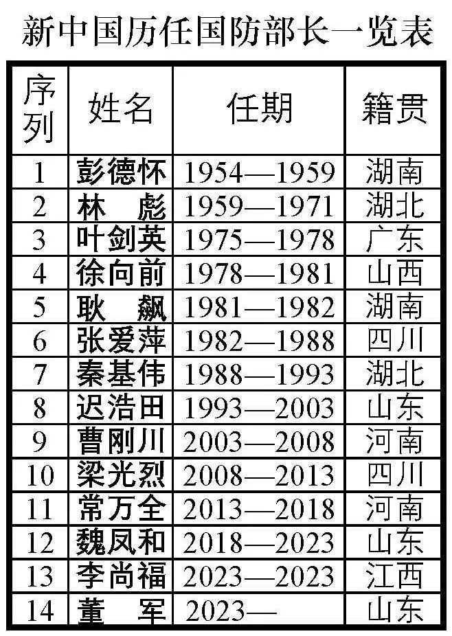 关于国防部副部长电话号码的文章,国防部副部长电话号码曝光,揭秘高官联系方式