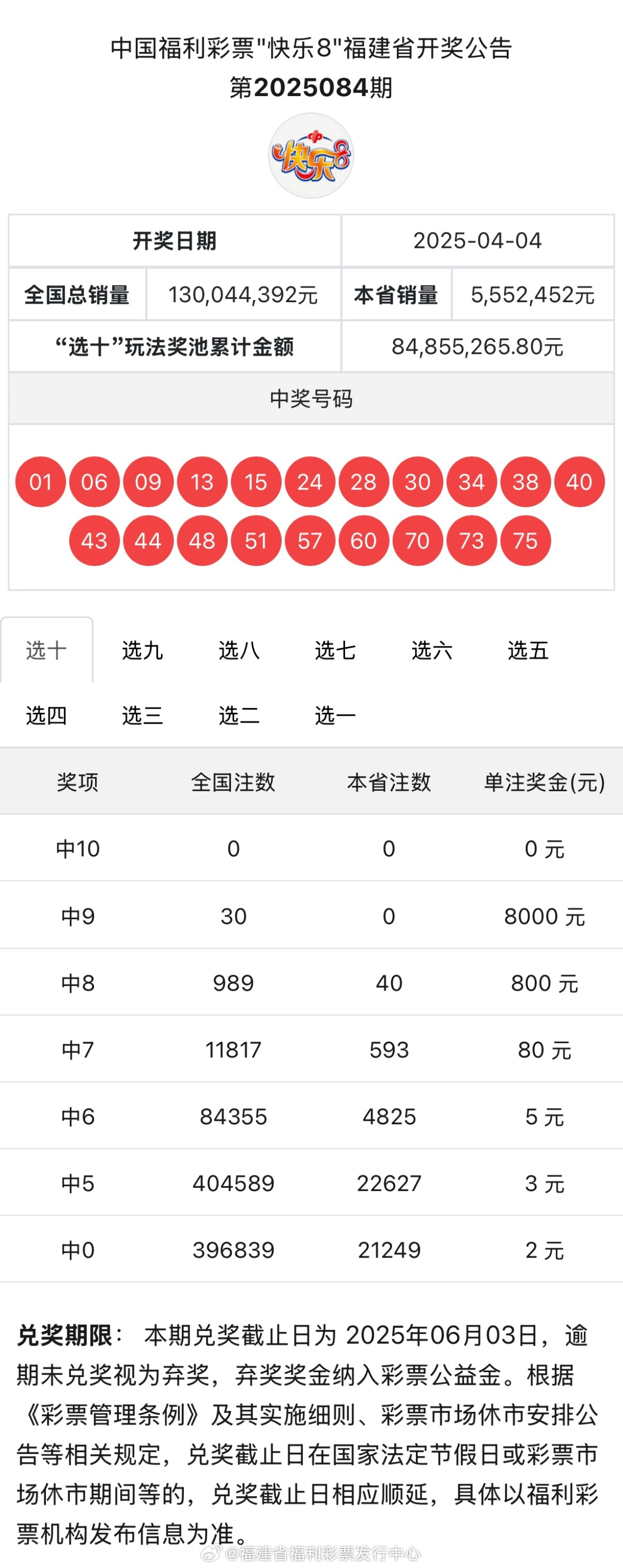 深度分析与预测