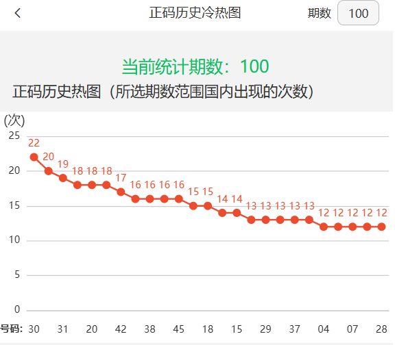 澳门六开奖结果走势图表深度解析,澳门六开奖结果走势图表全面深度解析