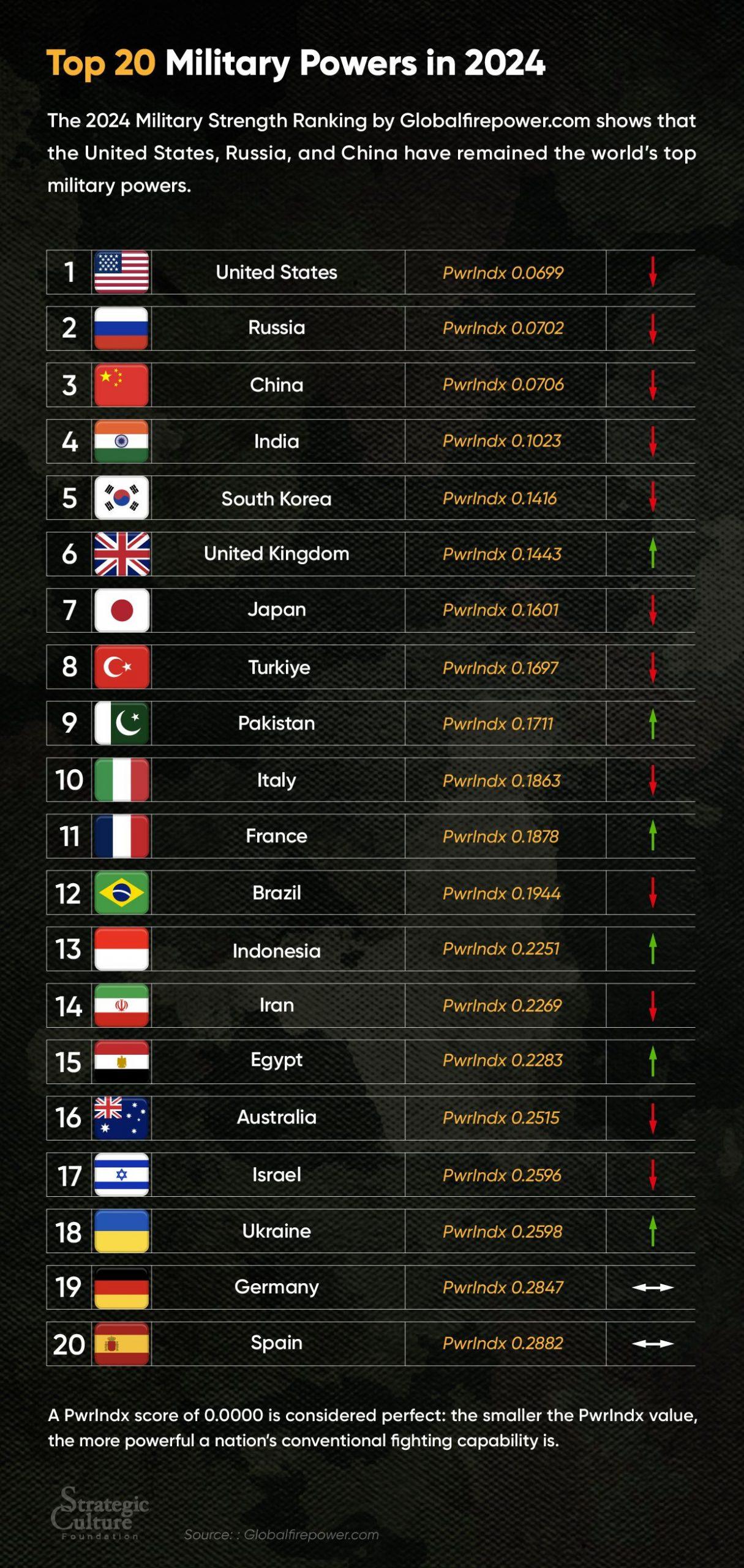 世界军力排名完整名单,全球军事力量的现状与展望,全球军事力量排名榜单及现状展望