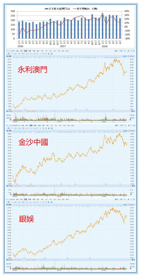 新澳门彩出号综合走势图,深度解析与预测,澳门彩出号走势图深度解析与预测,综合走势图揭秘未来趋势