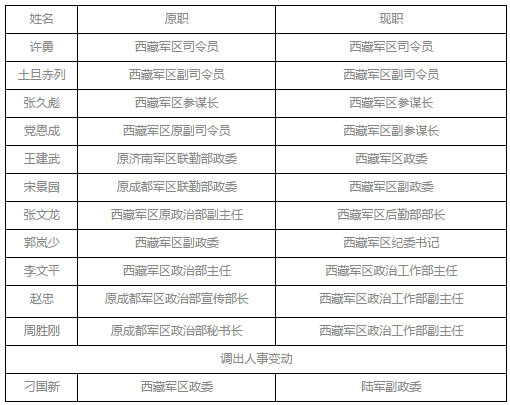陆军第一军历任领导及其历史贡献,陆军第一军历任领导及其历史贡献概览