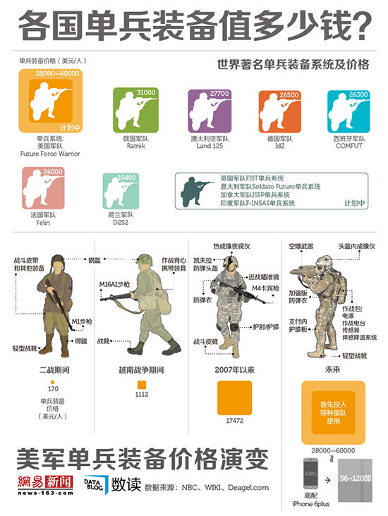 美军单兵装备费用深度解析,美军单兵装备费用全面剖析