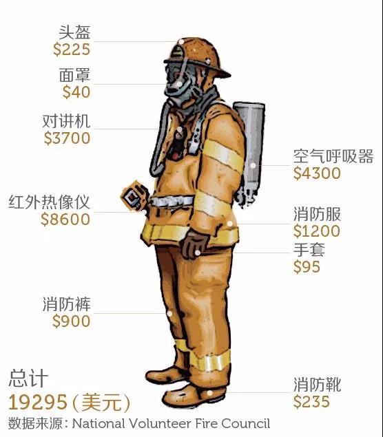美军单兵装备费用深度解析,美军单兵装备费用全面剖析