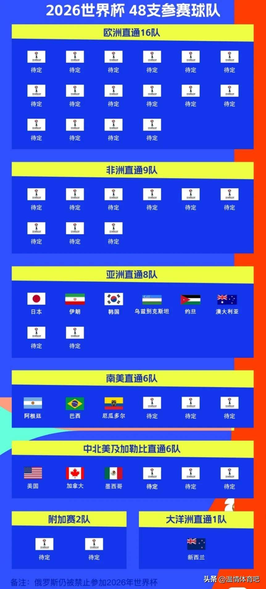 2025正版资料免费公开