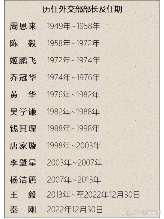 外交部历任部长及其历史贡献,外交部历任部长及其历史贡献概览