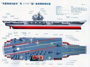 乌里扬诺夫斯克号想象图,穿越时空的宇宙探索之旅,穿越时空的宇宙探索之旅,乌里扬诺夫斯克号想象图揭秘