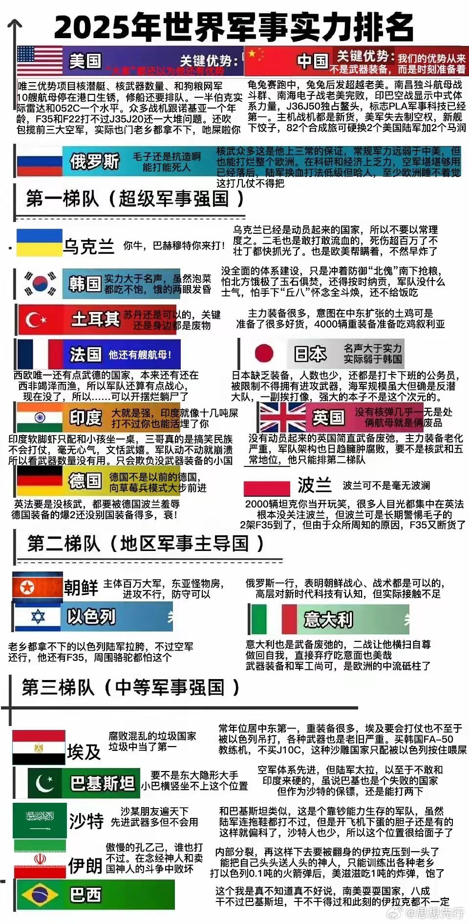 世界军力最弱的国家,挑战与机遇并存,军力最弱的国家面临挑战与机遇并存的情况