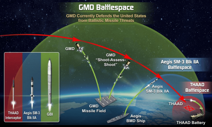 弹道导弹拦截难度,技术挑战与国家安全的考量,弹道导弹拦截难度,技术挑战与国家安全考量分析
