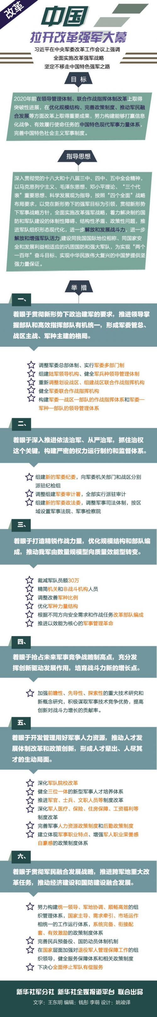 新一轮军改内容及其深远影响,新一轮军改内容与深远影响力解析