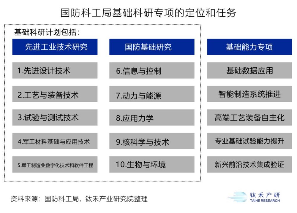 国防军工计量考核办,保障国防安全的精准计量之源,国防军工计量考核办,保障国防安全的精准计量基石