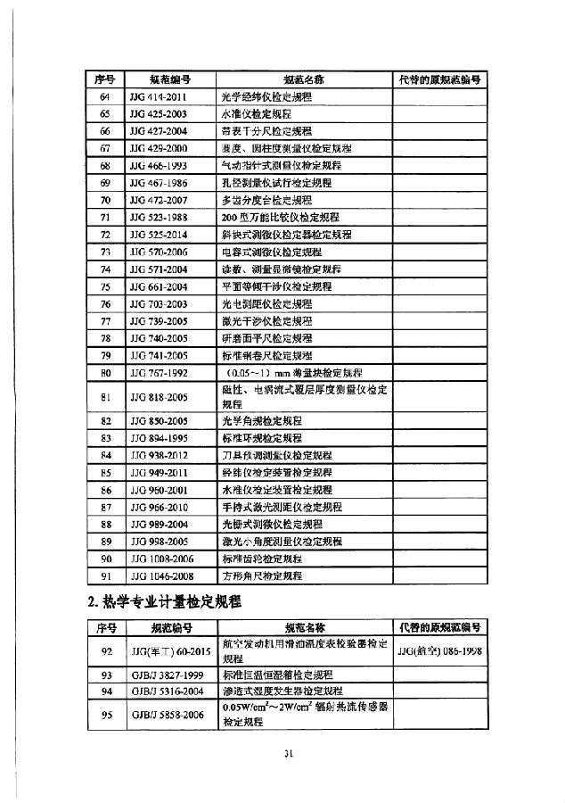 国防军工计量考核办,保障国防安全的精准计量之源,国防军工计量考核办,保障国防安全的精准计量基石
